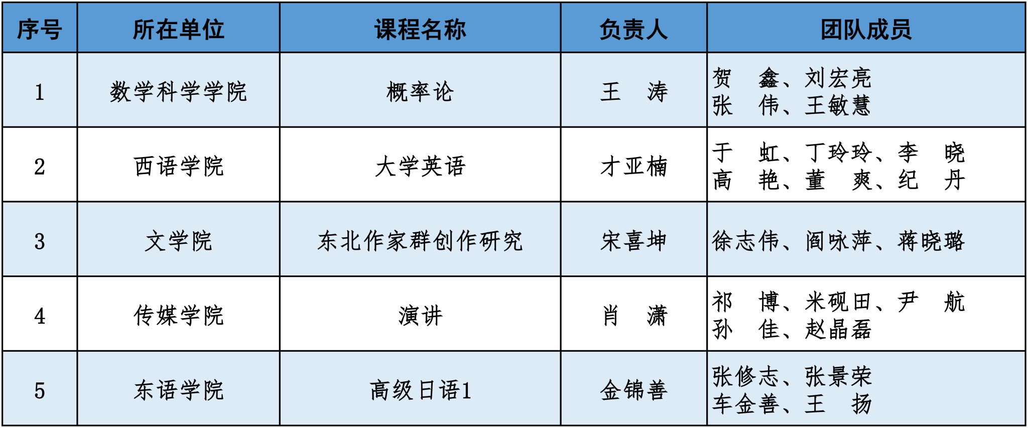 结果公示-1 - 副本.jpg